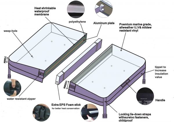 Couverture ISOTHERMIQUE  pour spa de Nage